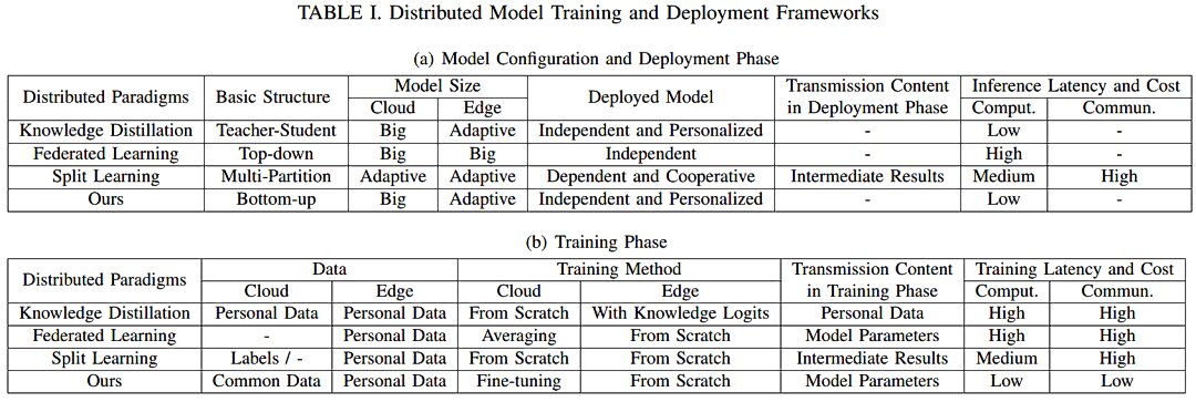 Model Framework Comparisons