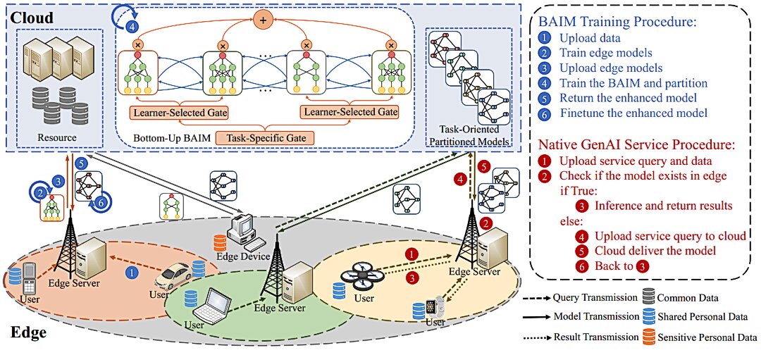 Framework Workflow and BAIM Training