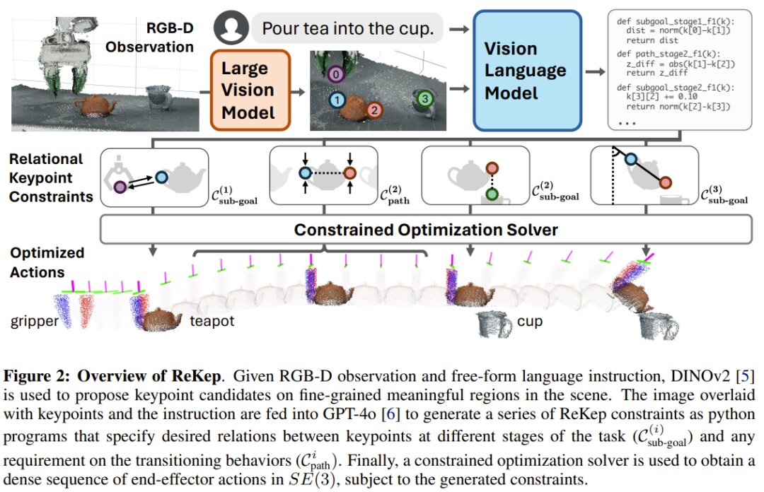 Technical representation of ReKep