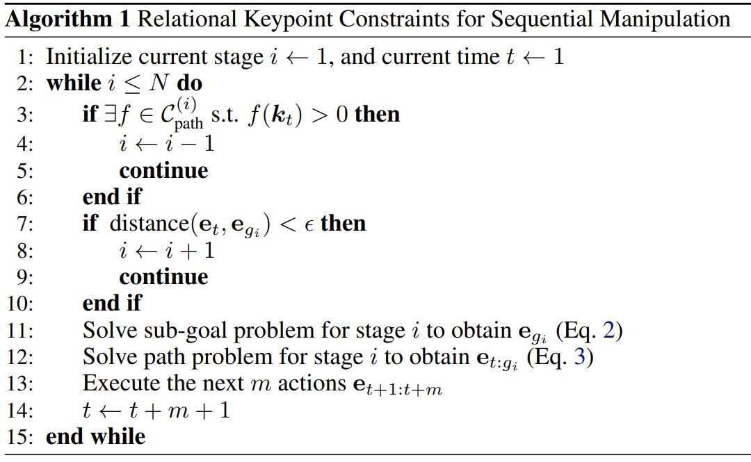 Pseudocode for algorithm