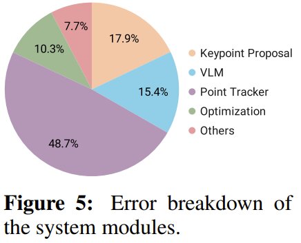 Error probability analysis