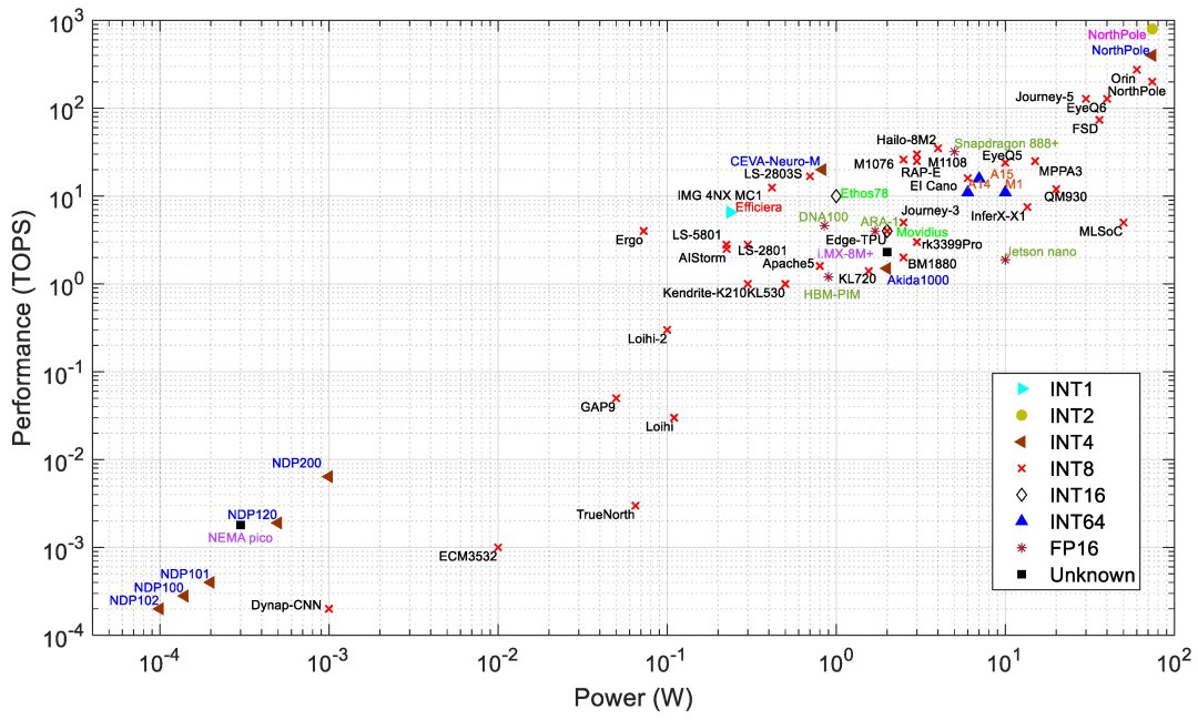 Accuracy Graph