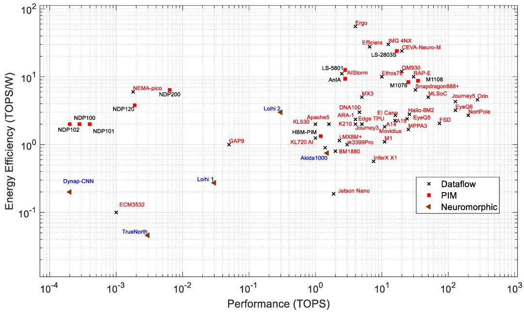 Efficiency Graph