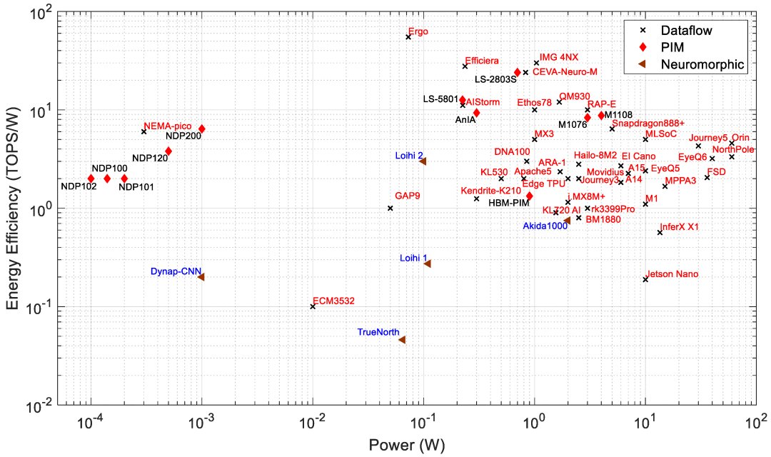 Energy Efficiency Graph